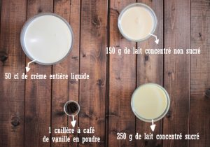 Petits pots de glace sans sorbetière